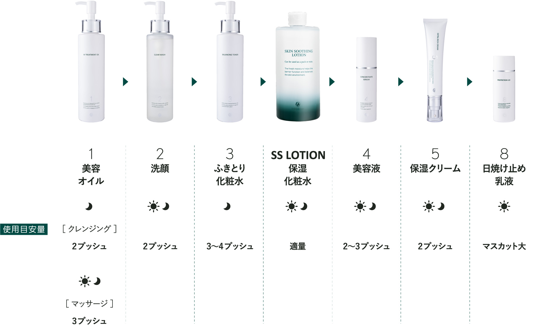 SKIN SOOTHING LOTION｜DOC Skincare｜肌のチカラを高め、肌を育む