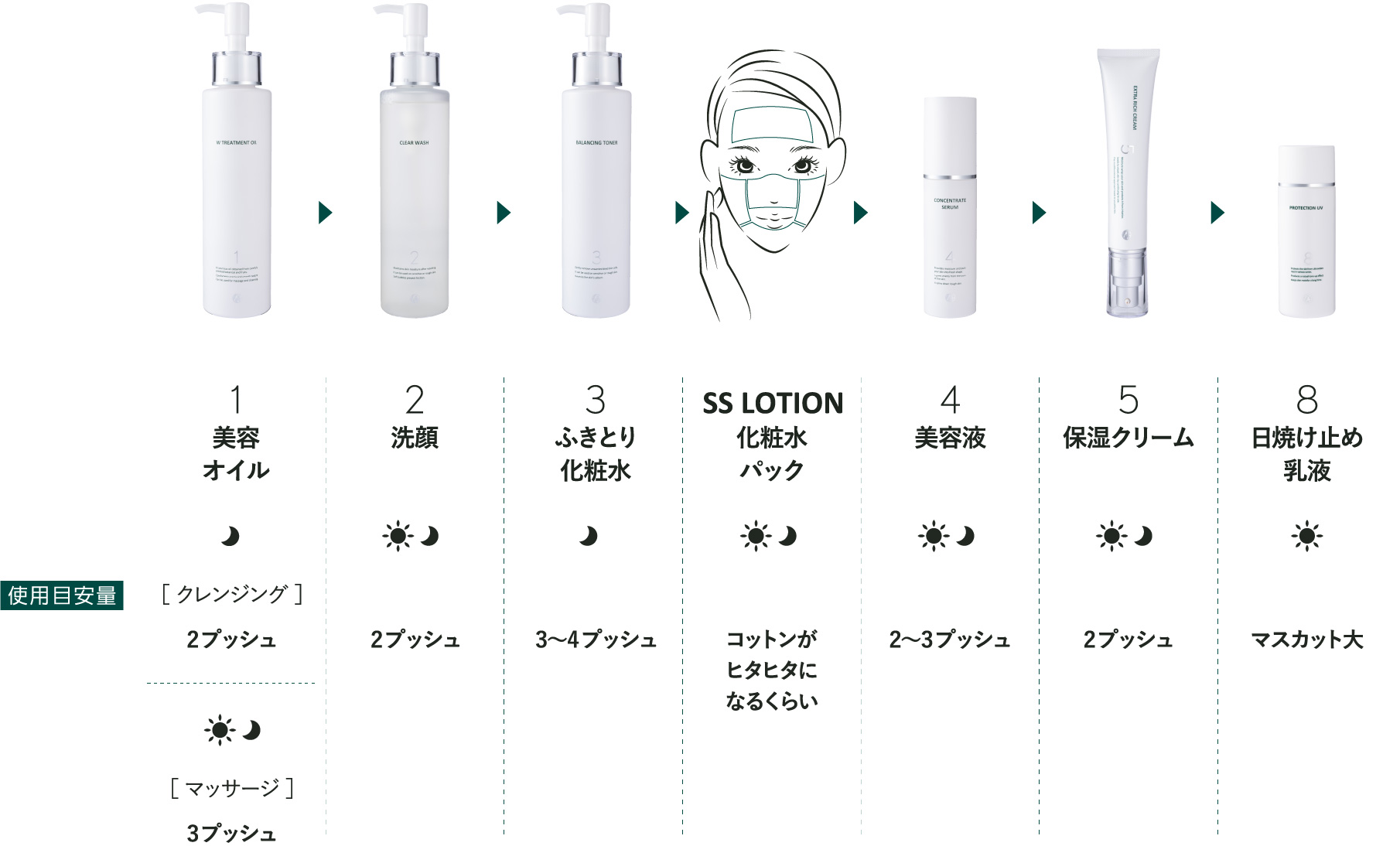 SKIN SOOTHING LOTION｜DOC Skincare｜肌のチカラを高め、肌を育む 